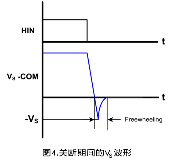 柵極驅(qū)動IC式 自舉電路