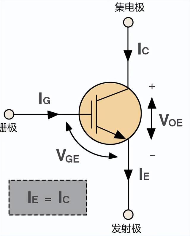 IGBT過流 短路保護(hù)