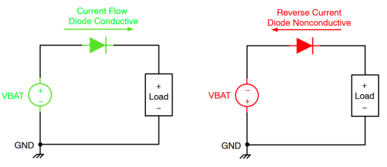 肖特二極管 MOSFET 反向極性保護(hù)