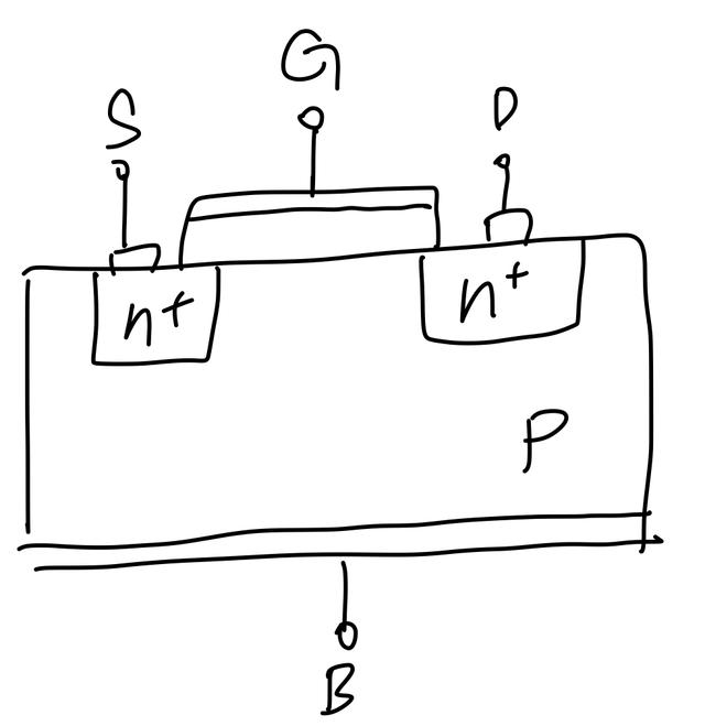 MOSFET柵源電壓 VGS VTH