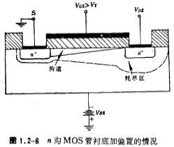 襯偏效應(yīng) 體效應(yīng)