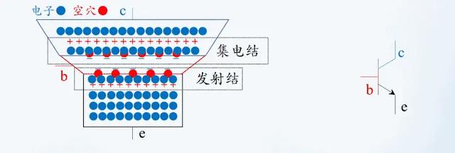 單片機(jī)I/O口驅(qū)動(dòng) 三極管 MOS管