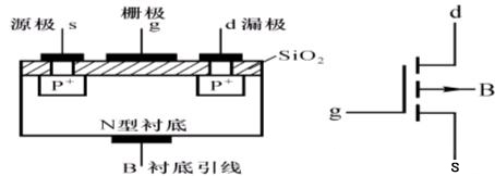 MOS管柵極 浮空