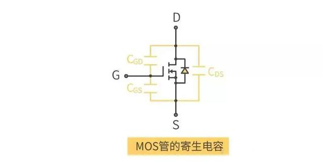 MOS管開通過程 與米勒效應(yīng)