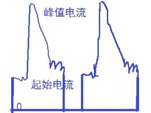 MOS管發(fā)熱