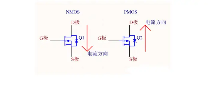 MOS管 可變電阻區(qū) 飽和區(qū)