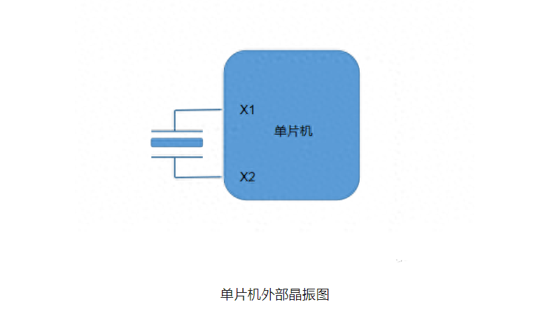 MCU 時鐘電路方案