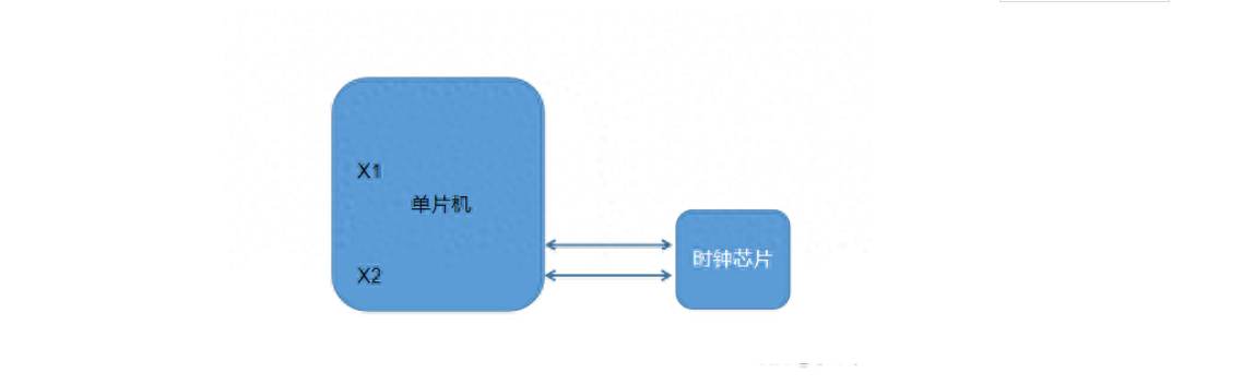 MCU 時鐘電路方案