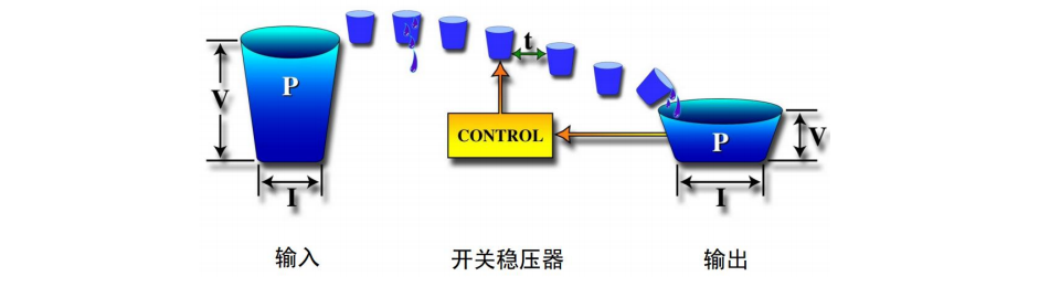 降壓轉(zhuǎn)換器 降壓型開關穩(wěn)壓器