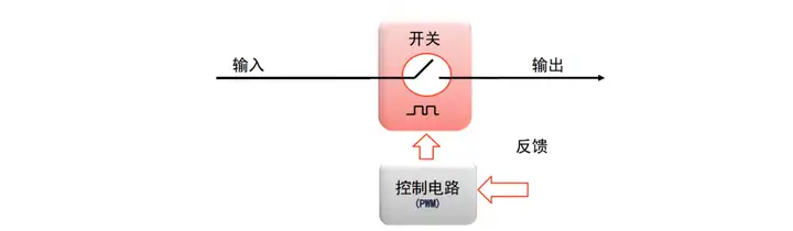 PWM占空比計(jì)算公式