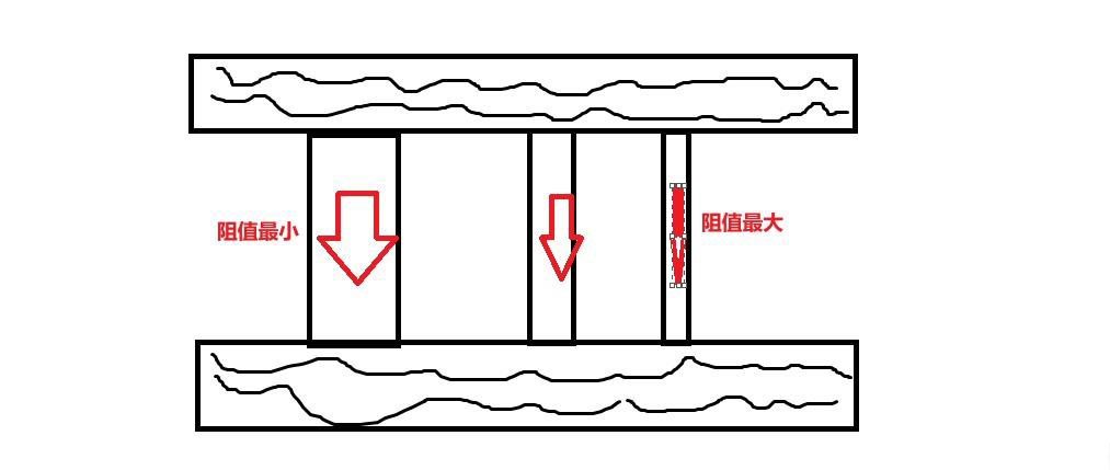 電阻串聯(lián)并聯(lián)