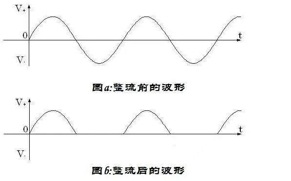 二極管 整流電路