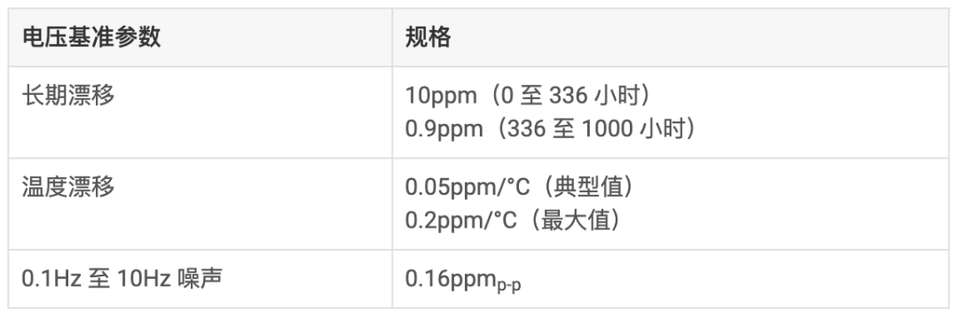 齊納二極管 電壓基準(zhǔn)在校準(zhǔn)