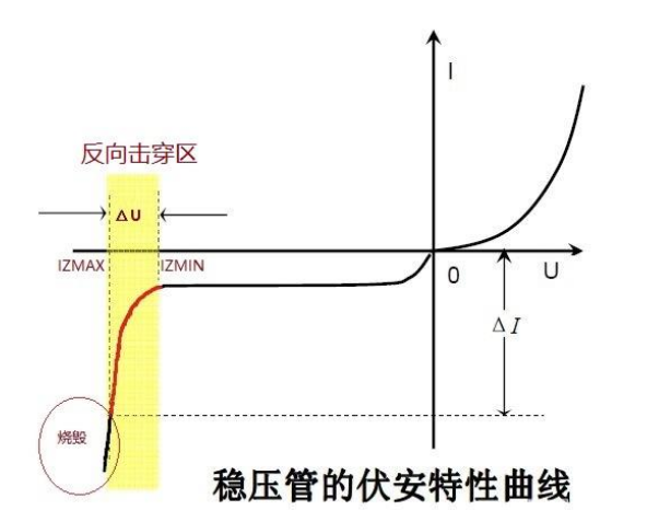 穩(wěn)壓二極管串聯(lián)