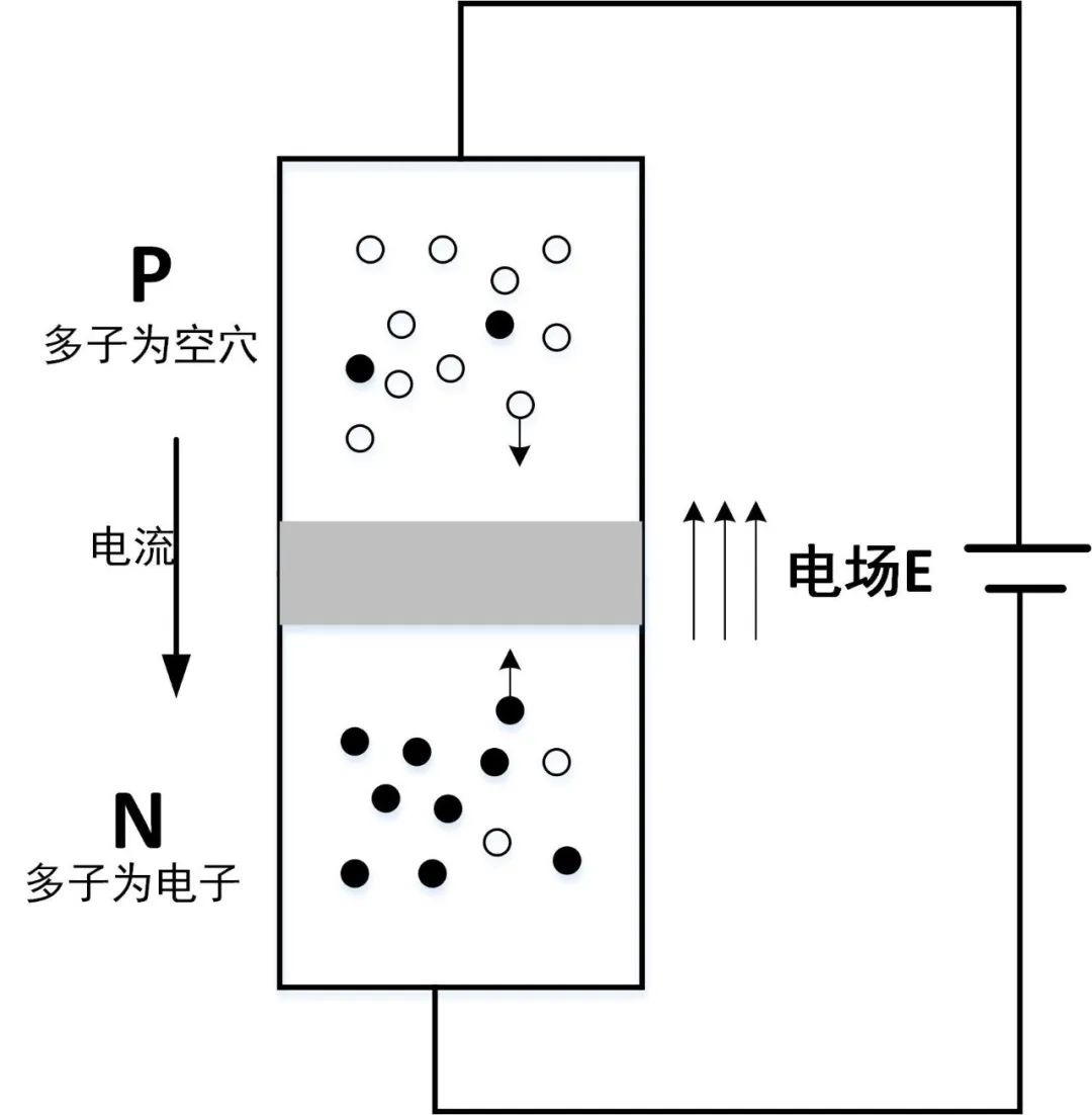 二極管的反向恢復(fù)