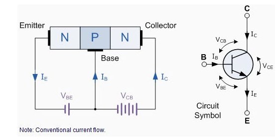 NPN晶體管 結(jié)構(gòu)工作原理